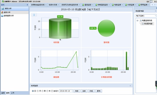 能源浪費的終結者：能耗管理系統的神奇魅力