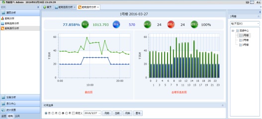 能耗管理系統，讓企業能源管理更智能、更綠色、更可持續