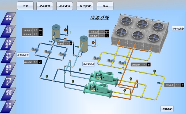 樓宇自控系統，實現建筑管理信息的全面集成